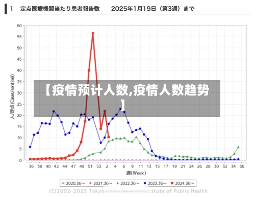 【疫情预计人数,疫情人数趋势】-第1张图片