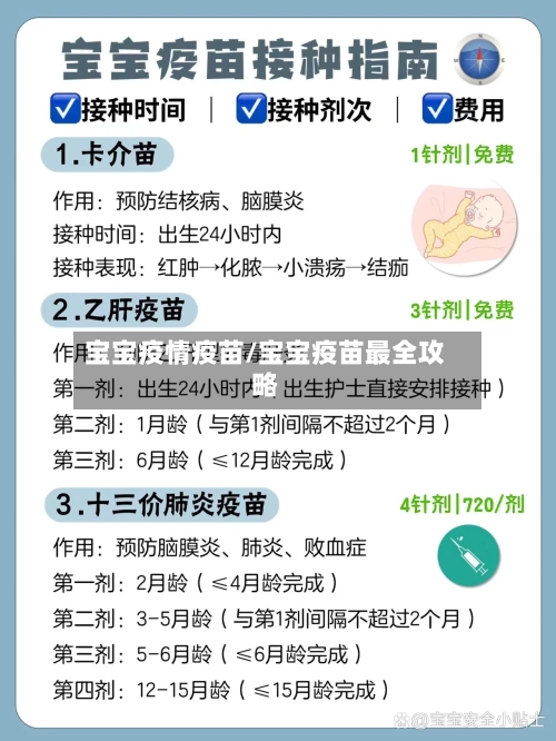 宝宝疫情疫苗/宝宝疫苗最全攻略-第1张图片