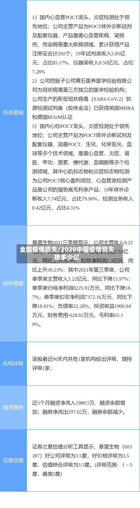 全国疫情损失/2020中国疫情损失损多少亿-第2张图片