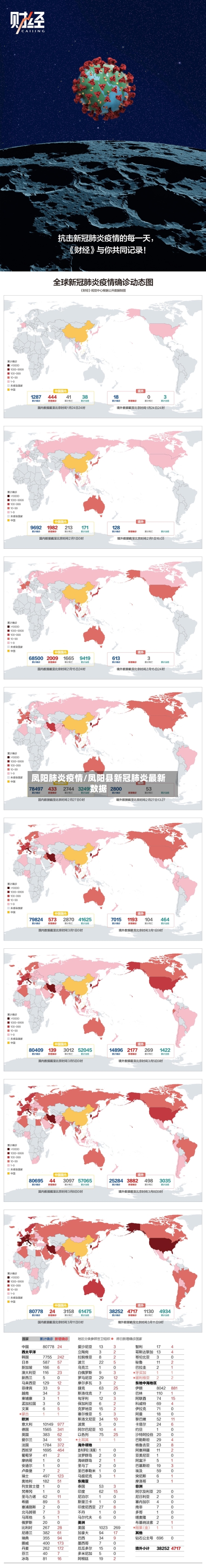 凤阳肺炎疫情/凤阳县新冠肺炎最新数据-第2张图片