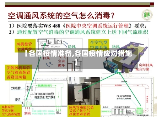 【各国疫情准备,各国疫情应对措施】-第2张图片