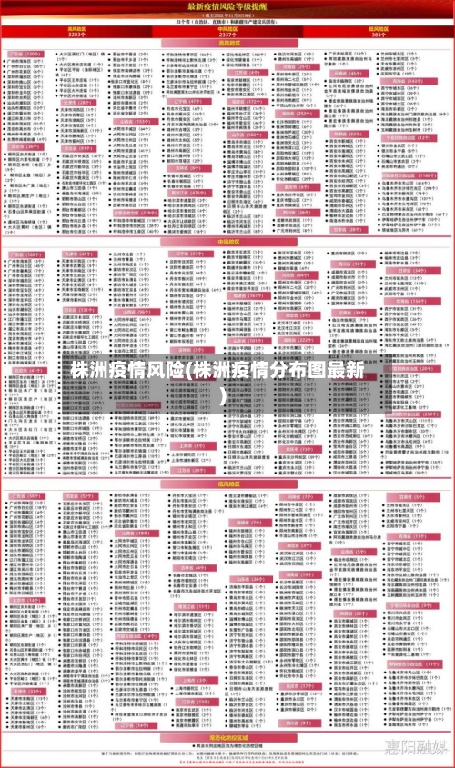 株洲疫情风险(株洲疫情分布图最新)-第1张图片