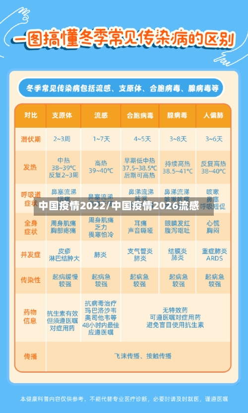 中国疫情2022/中国疫情2026流感-第3张图片