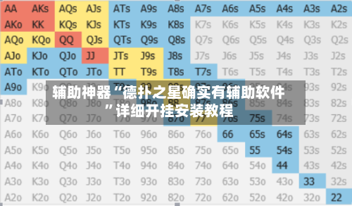 辅助神器“德扑之星确实有辅助软件	”详细开挂安装教程-第1张图片
