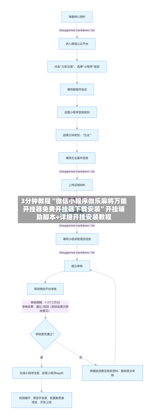 3分钟教程“微信小程序微乐麻将万能开挂器免费开挂器下载安装”开挂辅助脚本+详细开挂安装教程-第3张图片