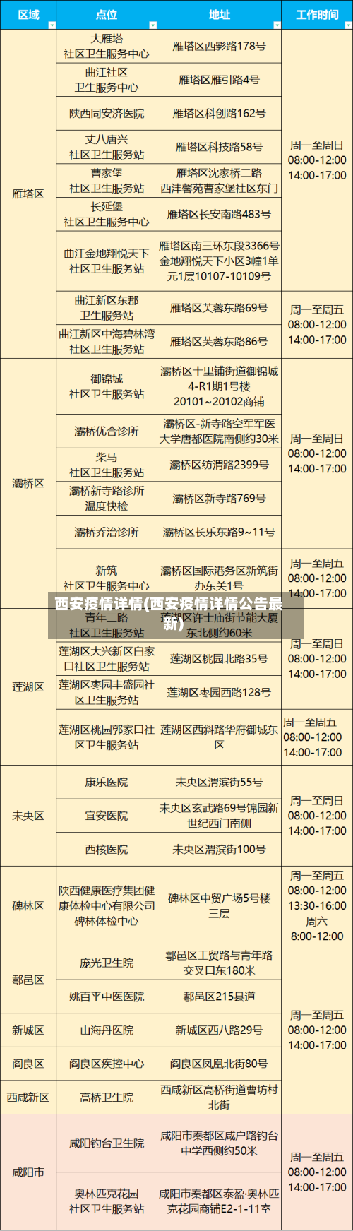 西安疫情详情(西安疫情详情公告最新)-第2张图片