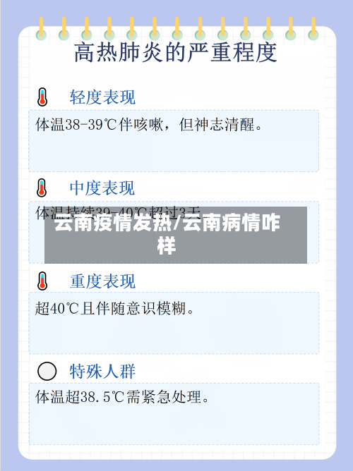 云南疫情发热/云南病情咋样-第2张图片