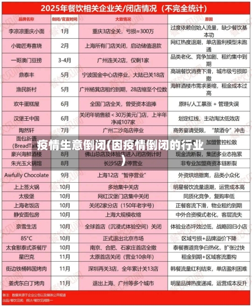 疫情生意倒闭(因疫情倒闭的行业)-第1张图片