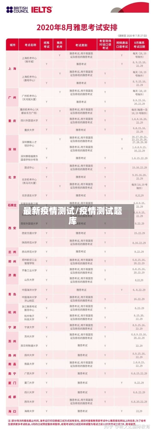 最新疫情测试/疫情测试题库-第1张图片