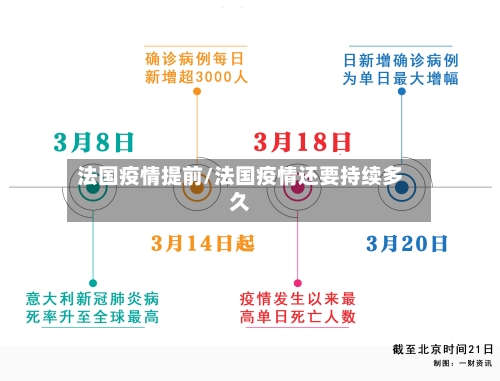 法国疫情提前/法国疫情还要持续多久-第2张图片
