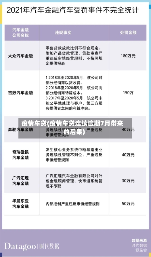 疫情车贷(疫情车贷连续逾期7月带来的后果)-第3张图片