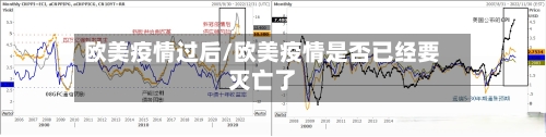 欧美疫情过后/欧美疫情是否已经要灭亡了-第1张图片