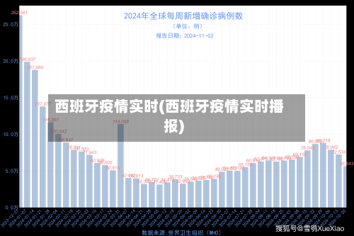西班牙疫情实时(西班牙疫情实时播报)-第1张图片