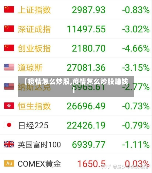 【疫情怎么炒股,疫情怎么炒股赚钱】-第1张图片