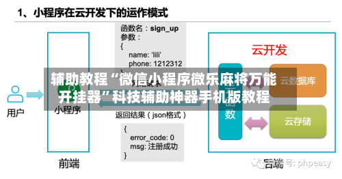 辅助教程“微信小程序微乐麻将万能开挂器”科技辅助神器手机版教程-第1张图片