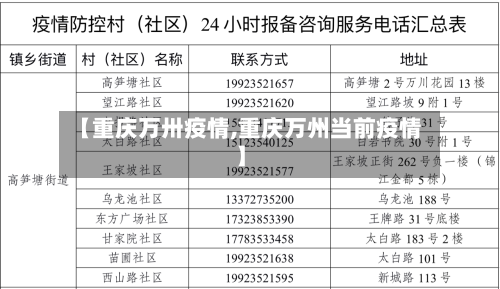 【重庆万卅疫情,重庆万州当前疫情】-第1张图片