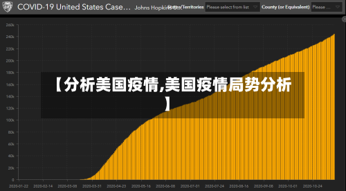 【分析美国疫情,美国疫情局势分析】-第1张图片