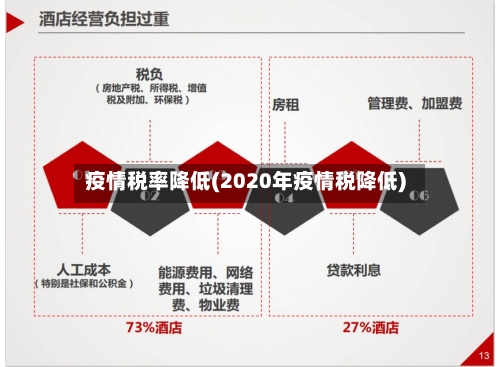 疫情税率降低(2020年疫情税降低)-第3张图片