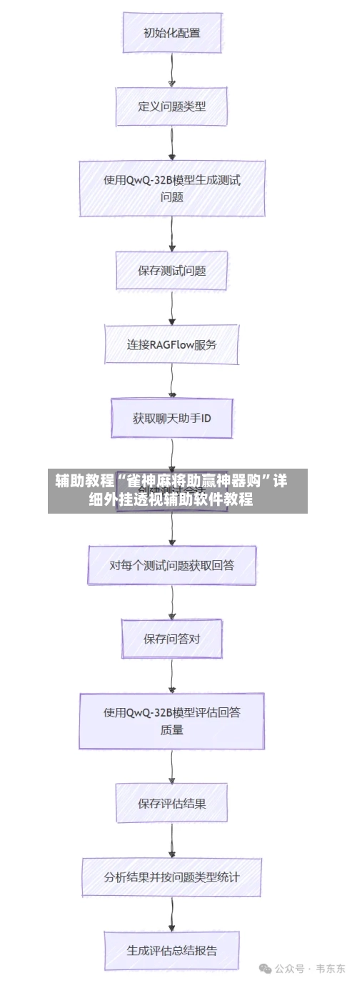 辅助教程“雀神麻将助赢神器购	”详细外挂透视辅助软件教程-第1张图片
