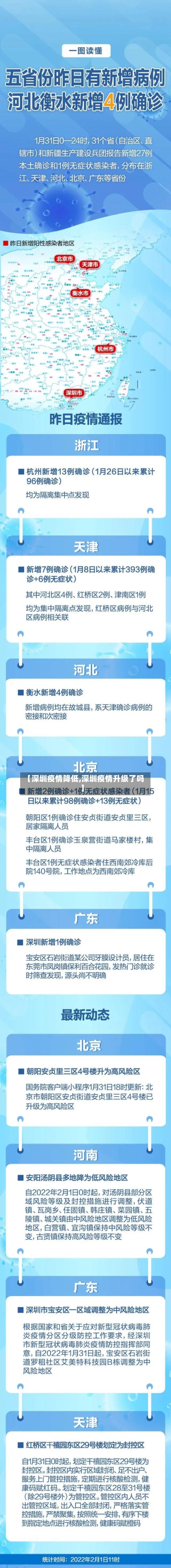 【深圳疫情降低,深圳疫情升级了吗】-第2张图片