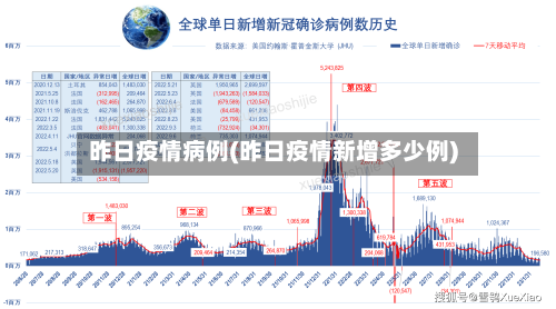 昨日疫情病例(昨日疫情新增多少例)-第1张图片