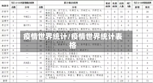 疫情世界统计/疫情世界统计表格-第1张图片