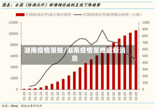 湖南疫情策略/湖南疫情策略最新消息-第1张图片