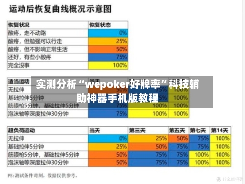 实测分析“wepoker好牌率	”科技辅助神器手机版教程-第1张图片