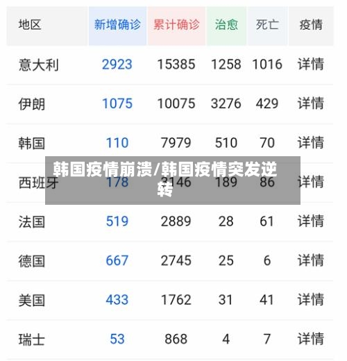 韩国疫情崩溃/韩国疫情突发逆转-第1张图片
