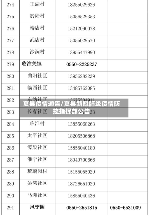 夏县疫情通告/夏县新冠肺炎疫情防控指挥部公告-第3张图片