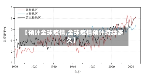 【预计全球疫情,全球疫情预计持续多久】-第1张图片