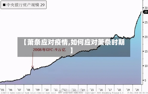 【萧条应对疫情,如何应对萧条时期】-第1张图片