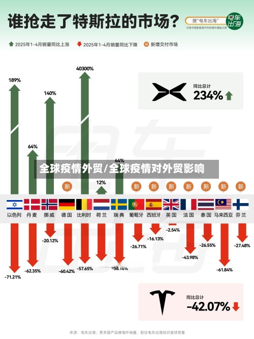 全球疫情外贸/全球疫情对外贸影响-第3张图片