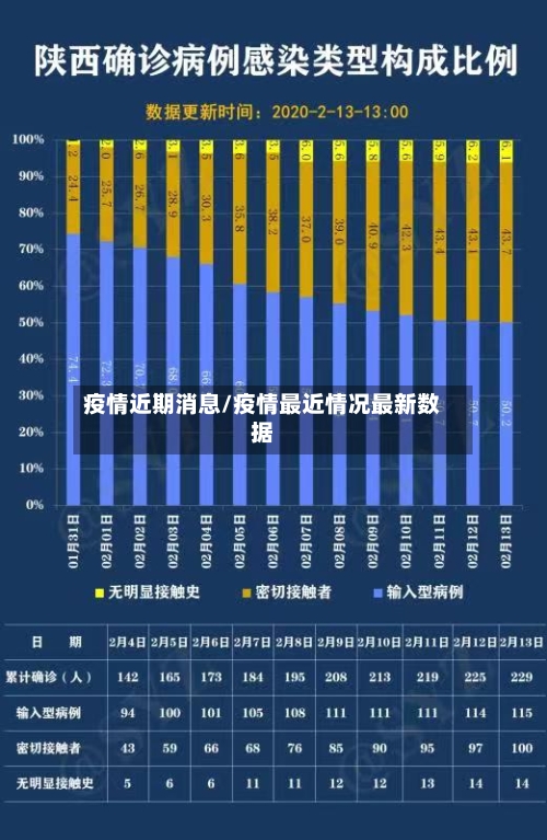 疫情近期消息/疫情最近情况最新数据-第2张图片