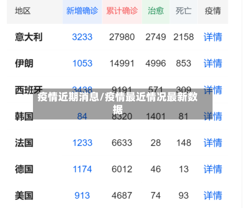 疫情近期消息/疫情最近情况最新数据-第1张图片