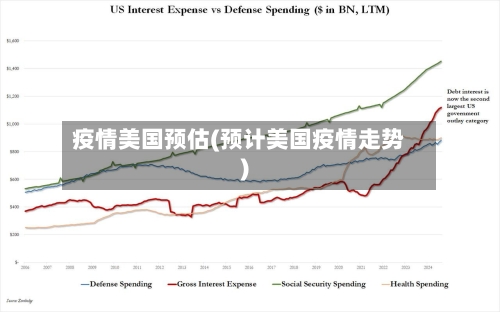 疫情美国预估(预计美国疫情走势)-第1张图片