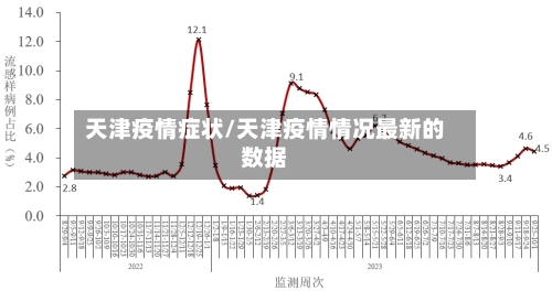 天津疫情症状/天津疫情情况最新的数据-第1张图片