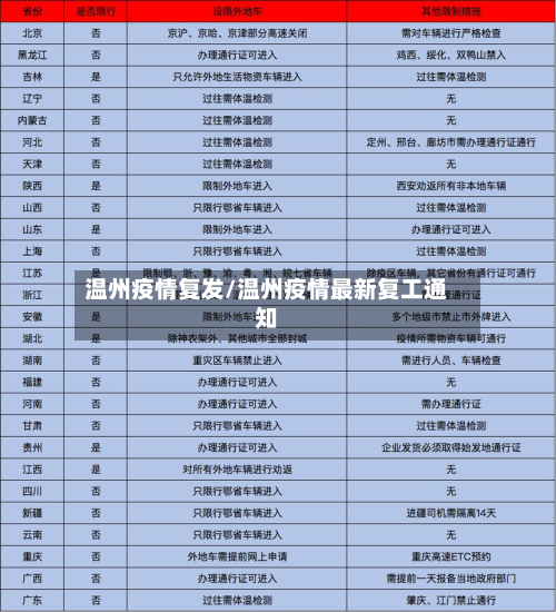 温州疫情复发/温州疫情最新复工通知-第1张图片