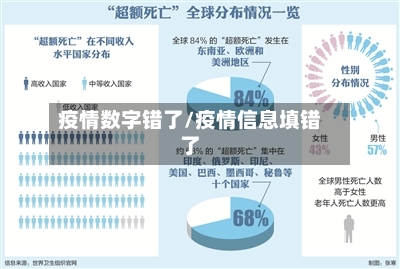 疫情数字错了/疫情信息填错了-第3张图片