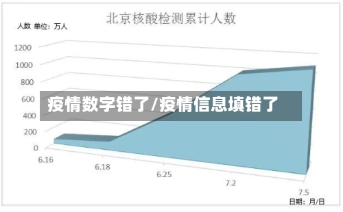 疫情数字错了/疫情信息填错了-第2张图片