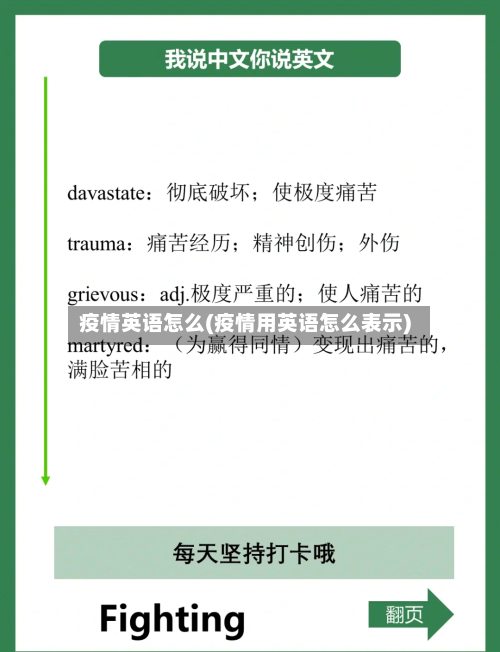 疫情英语怎么(疫情用英语怎么表示)-第1张图片