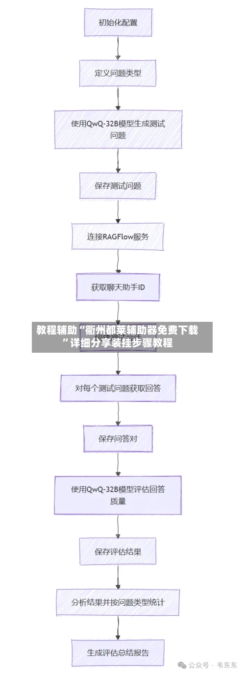 教程辅助“衢州都莱辅助器免费下载”详细分享装挂步骤教程-第3张图片