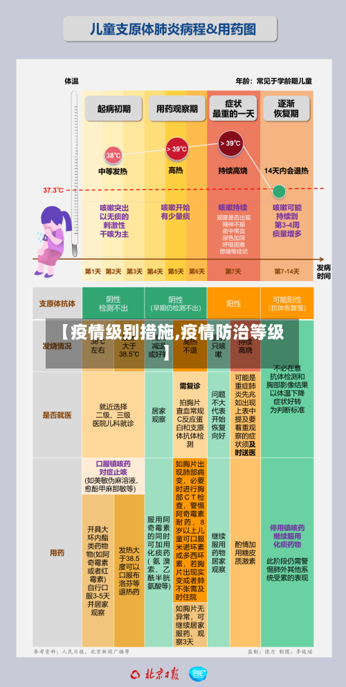 【疫情级别措施,疫情防治等级】-第1张图片