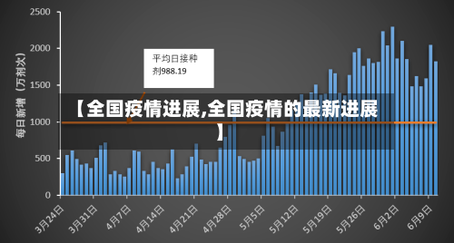 【全国疫情进展,全国疫情的最新进展】-第1张图片