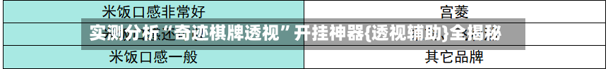 实测分析“奇迹棋牌透视”开挂神器{透视辅助}全揭秘-第1张图片