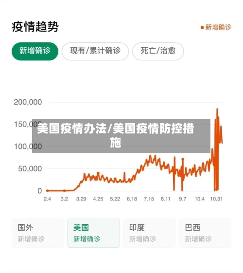 美国疫情办法/美国疫情防控措施-第3张图片