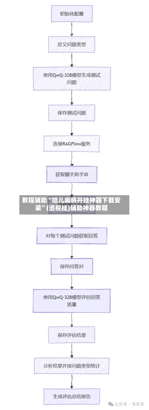 教程辅助“哈儿麻将开挂神器下载安装”(透视挂)辅助神器教程-第2张图片