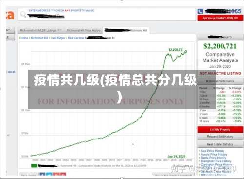 疫情共几级(疫情总共分几级)-第1张图片