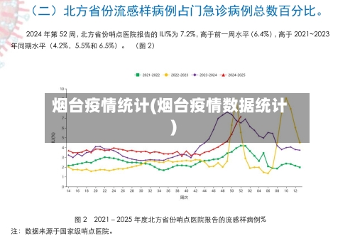 烟台疫情统计(烟台疫情数据统计)-第2张图片
