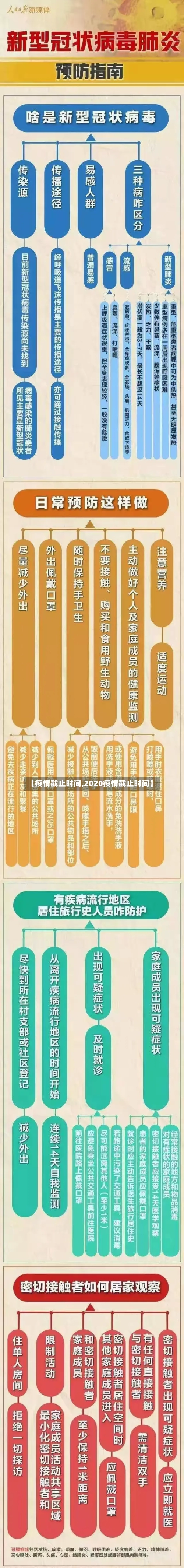 【疫情截止时间,2020疫情截止时间】-第3张图片